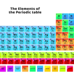 The New Periodic Table Song