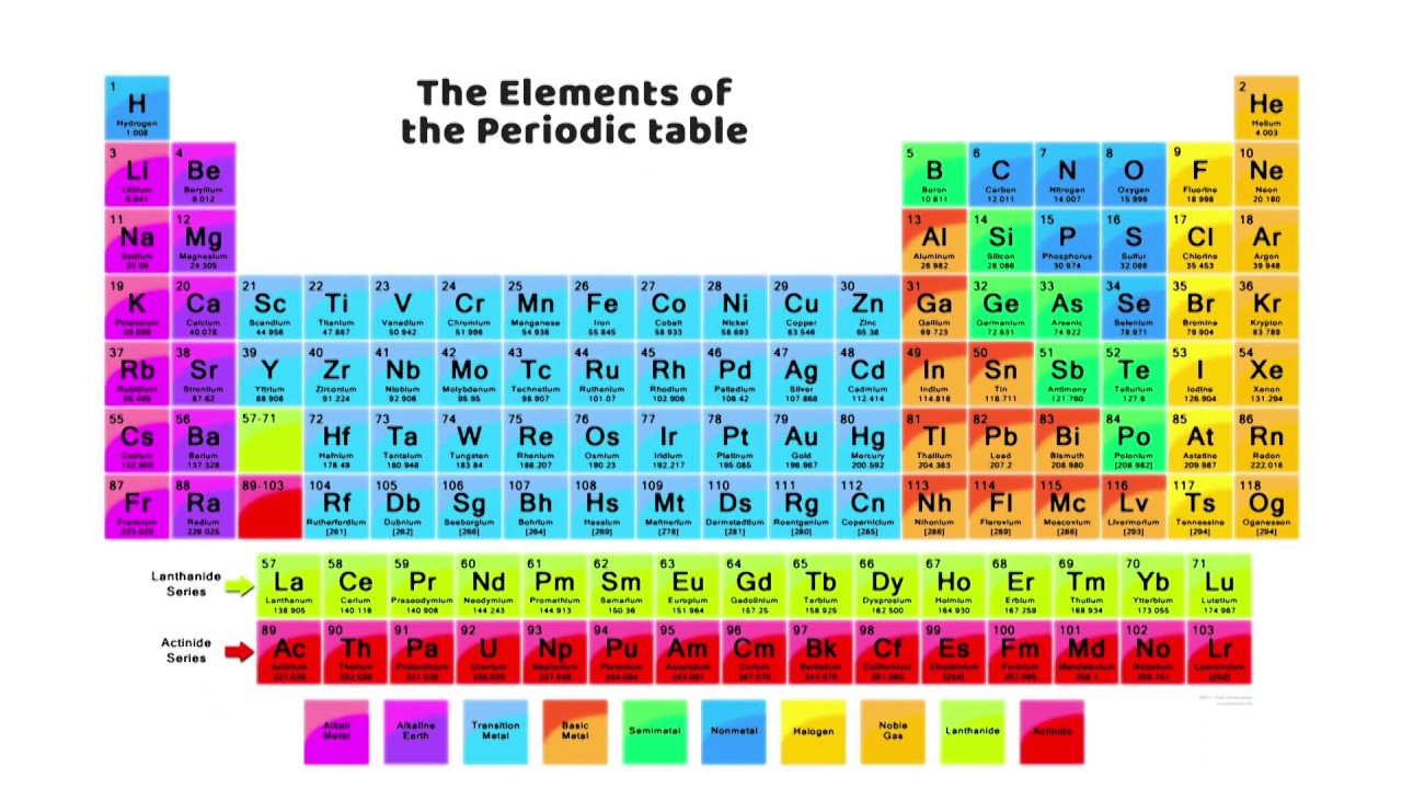 The New Periodic Table Song